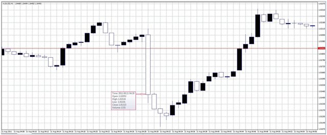 MetaTrader